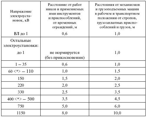 Постоянный ток Вопрос Как организуется осмотр электроустановок Ответ - фото 1