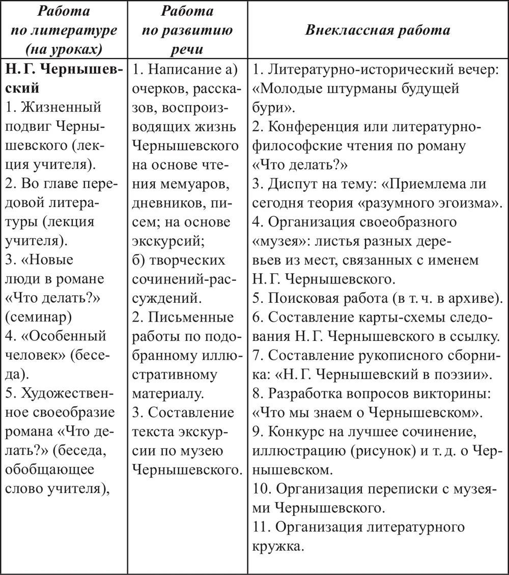 УРОК ЛИТЕРАТУРЫ ПО НЕСТАНДАРТНОЙ ТЕМЕ ХОЧУ РАССКАЗАТЬ О Как строится - фото 3