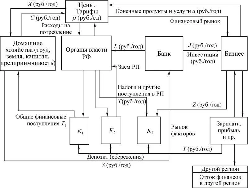 Рис 13 Организации бизнеса и правительственные институты законодательные и - фото 32