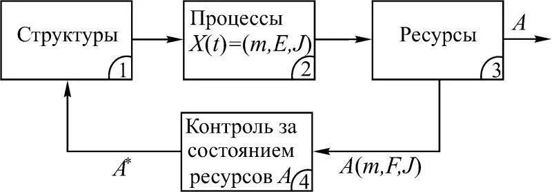 Рис 113 Движение совершает энергия Носителем энергии является поле или - фото 13