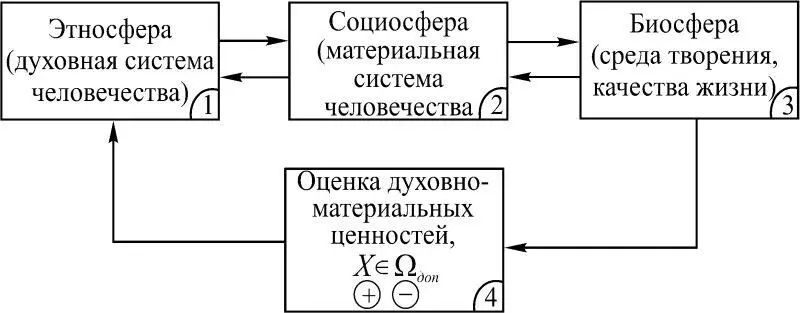 Рис 115 Если идентифицировать структурнофункциональные свойства триединства - фото 15