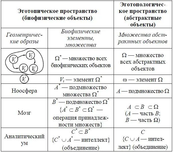Выделим необходимые множества для дальнейших рассуждений Пусть дано множество - фото 26