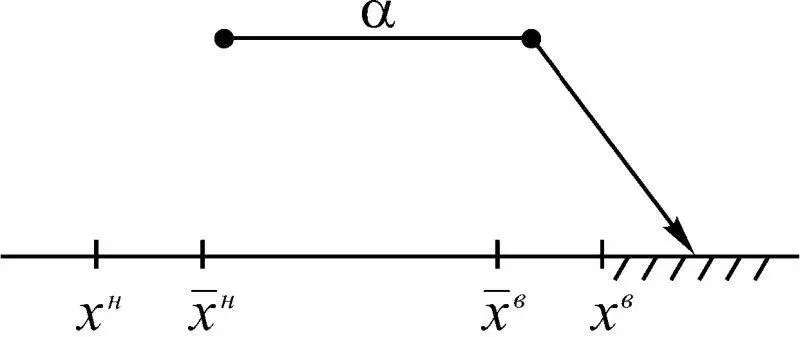 Рис 136 4 Измеренное значение γ индикатора х состояния динамической - фото 142