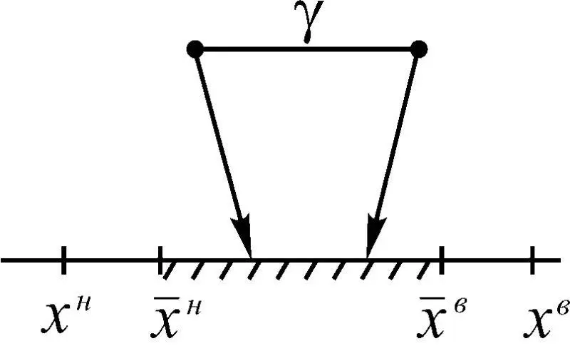 Рис 138 5 Измеренное значение γ индикатора х состояния динамической системы - фото 147