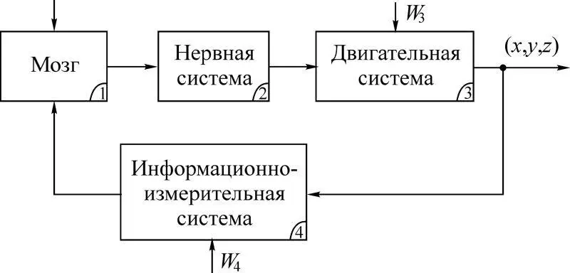 Рис 214 Рис 215 На рис 215 введены обозначения АЦ аналитический - фото 92