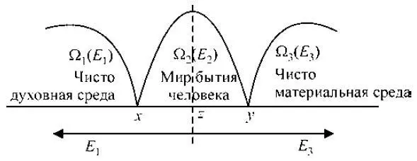 Рис 14 Объекты познания у первого и второго создателя знаний чувственно - фото 4