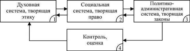 Рис 115 Приведем функциональные свойства подсистем структуры рис 115 - фото 22