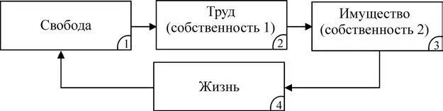 Рис 119 Система структура которой представлена на рис 119 находится как - фото 26