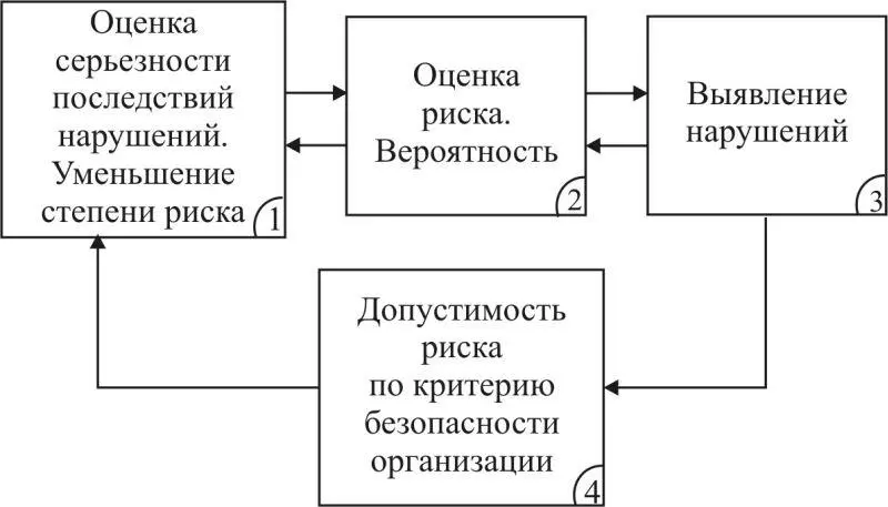 Рис 123 Рассмотрим функциональные задачи подсистем синтезированной системы - фото 32