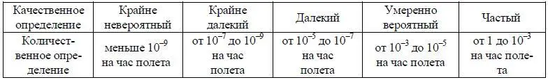 Схема классификации риска При этом нераспознанная опасность относится к - фото 34