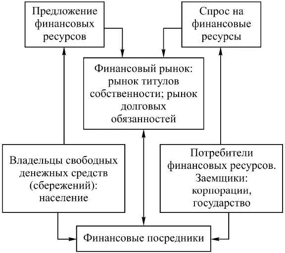 Рис 16 В свою очередь движение бумажных свидетельств о совершении той или - фото 35