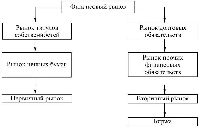 Рис 17 Владелец свободных денежных ресурсов сбережений и потенциальный - фото 36