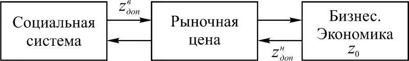 Рис 19 Если количество реализованных товаров и услуг есть α то выручка Z - фото 38