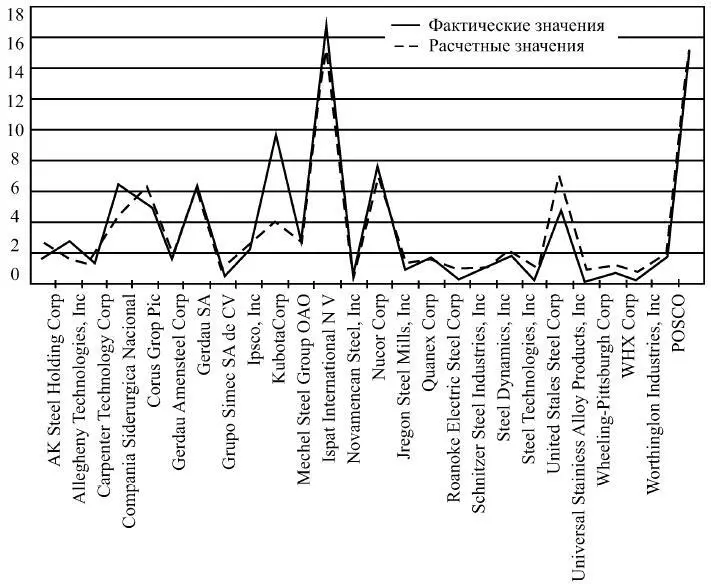 Рис 112 132 Проблемы контроля и погрешностей контроля рыночной экономики - фото 44