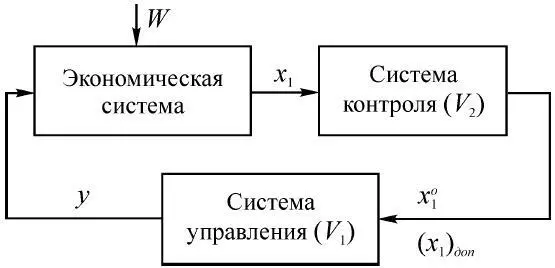 Рис 113 При таком способе измерения или оценки ВНП допускаются методические - фото 45