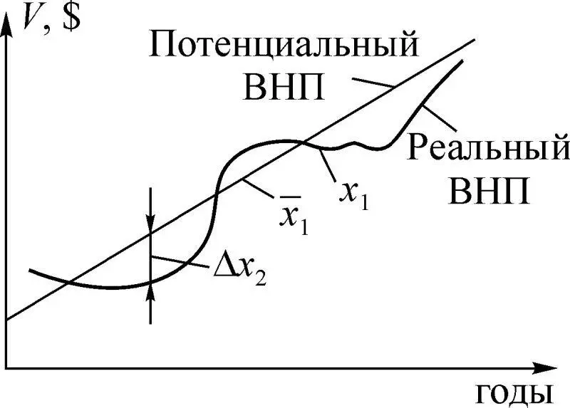 Рис 114 Отметим что уровень безработицы связан с ситуацией на рынке труда - фото 62