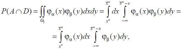 φ α x плотность вероятностей случайной величины α φ β y плотность - фото 219