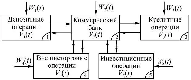 Рис 16 Операции реализуемые банком в процессе функционирования рис 16 - фото 13