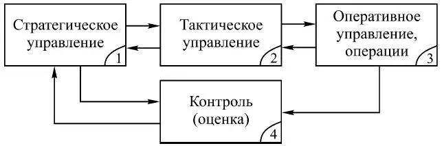 Рис 17 131 Функциональные свойства подсистем структуры банка Подсистема - фото 14