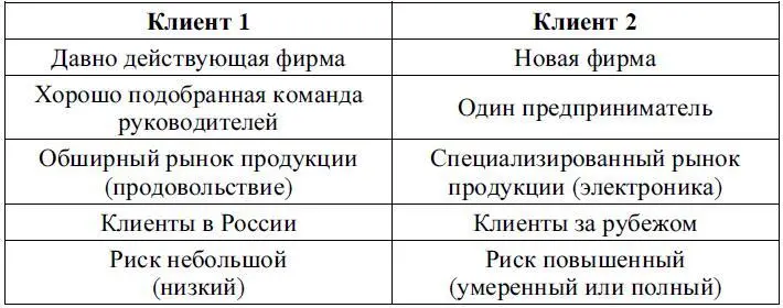 Основные операции банка подвержены прошлому и текущему рискам а в отдельных - фото 44