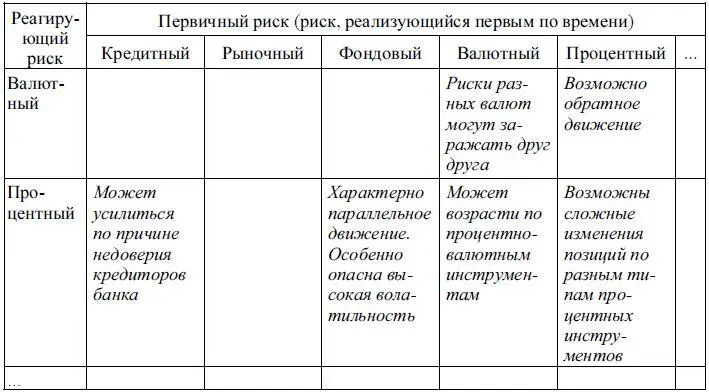 Cуществуют иные подходы к классификации рисков так например фирма - фото 47