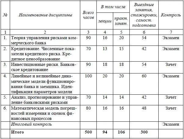 212 Учебный план программы профессиональной переподготовки рисканалитик - фото 6