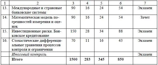213 Учебный план программы профессиональной переподготовки рискменеджер - фото 8
