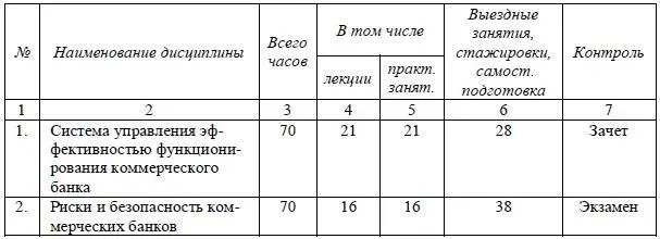 Окончание таблицы 213 214 Учебный план программы профессиональной - фото 9