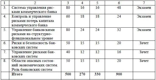 214 Учебный план программы профессиональной переподготовки рискменеджер - фото 10