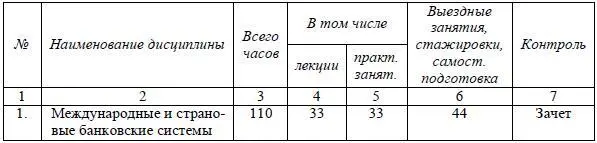 Окончание таблицы 214 22 Специализация 2 Управление кредитными рисками - фото 11