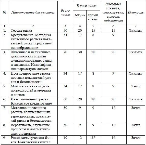 Окончание таблицы 221 222 Учебный план программы профессиональной - фото 13