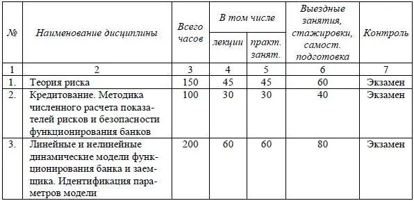 Окончание таблицы 222 223 Учебный план программы профессиональной - фото 15