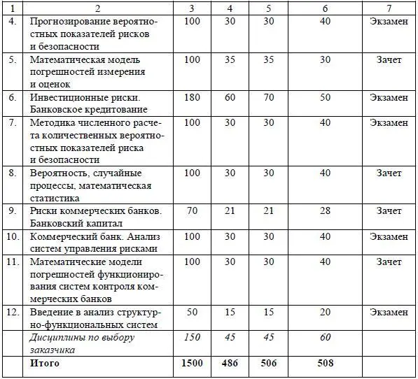 223 Учебный план программы профессиональной переподготовки рискменеджер - фото 16