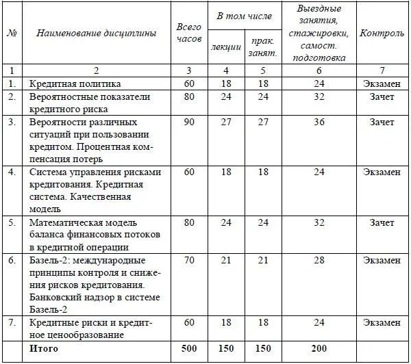 224 Учебный план программы профессиональной переподготовки рискменеджер - фото 17