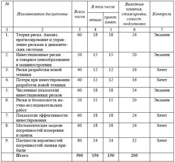 232 Учебный план программы профессиональной переподготовки рисканалитик - фото 19