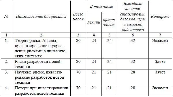 Окончание таблицы 233 234 Учебный план программы профессиональной - фото 22
