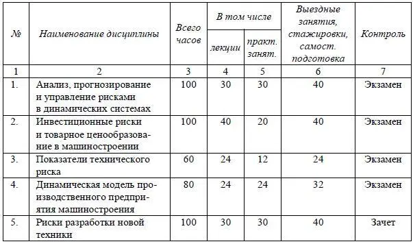 Окончание таблицы 234 24 Специализация 4 Управление этикоправовыми - фото 24