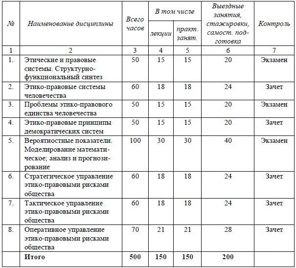 242 Учебный план программы профессиональной переподготовки - фото 26