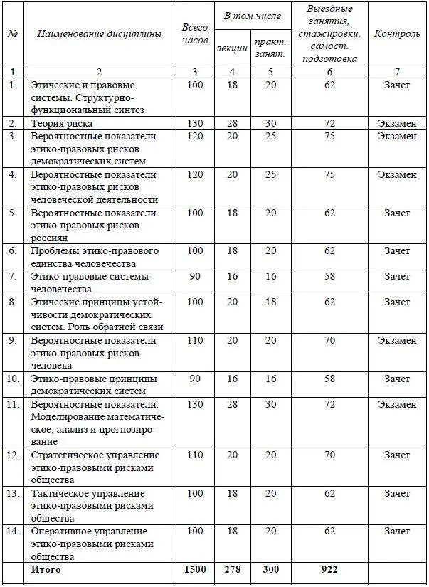 243 Учебный план программы профессиональной переподготовки - фото 27