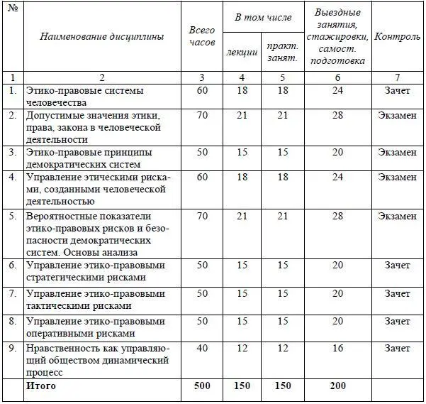 244 Учебный план программы профессиональной переподготовки - фото 28