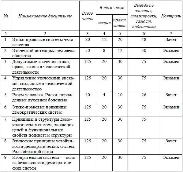 Окончание таблицы 244 25 Специализация 5 Управление рисками и - фото 29