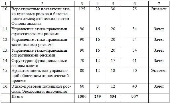 25 Специализация 5 Управление рисками и безопасностью авиационных систем - фото 30