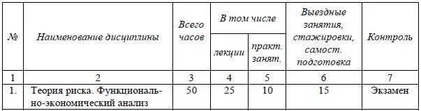 Окончание таблицы 251 252 Учебный план программы профессиональной - фото 31