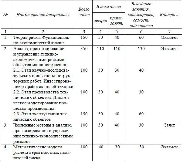 Окончание таблицы 252 253 Учебный план программы профессиональной - фото 33