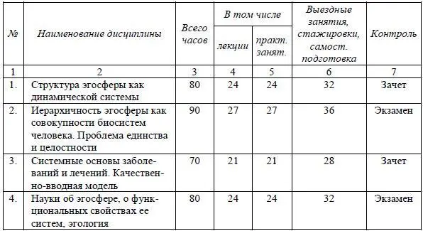 Окончание таблицы 272 273 Учебный план программы профессиональной - фото 45