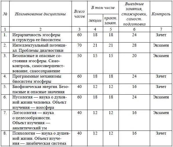 Окончание таблицы 273 274 Учебный план программы профессиональной - фото 47