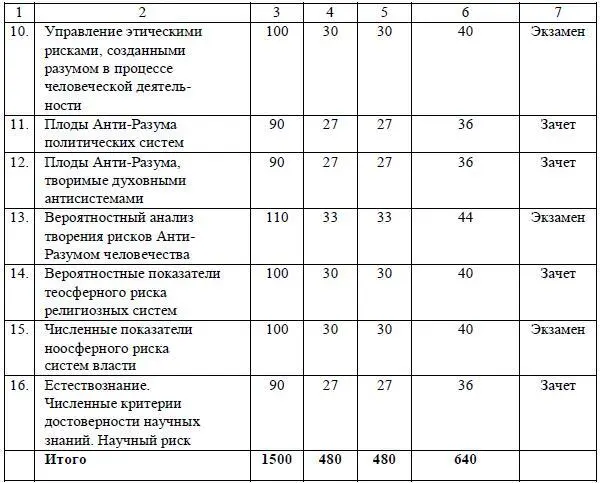 283 Учебный план программы профессиональной переподготовки - фото 53