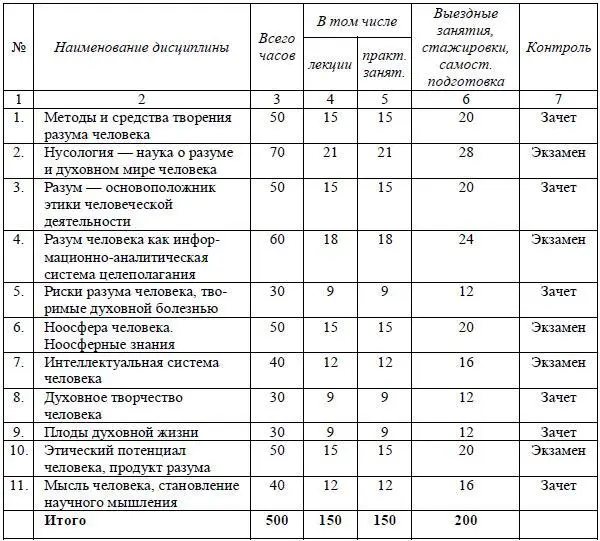 284 Учебный план программы профессиональной переподготовки - фото 54