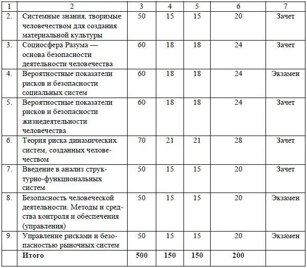 293 Учебный план программы профессиональной переподготовки менеджер - фото 59