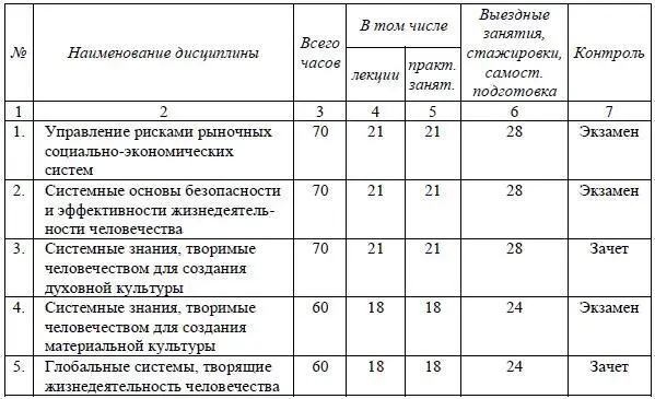 Окончание таблицы 294 210 Специализации Краткое описание предметов и - фото 62
